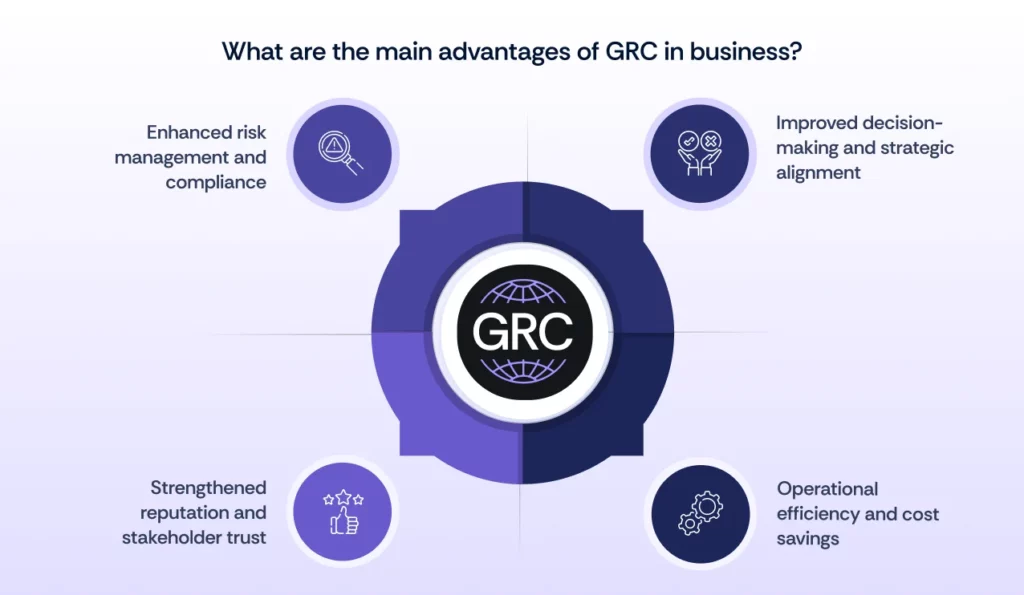 Main advantages of GRC Software Solution in Africa