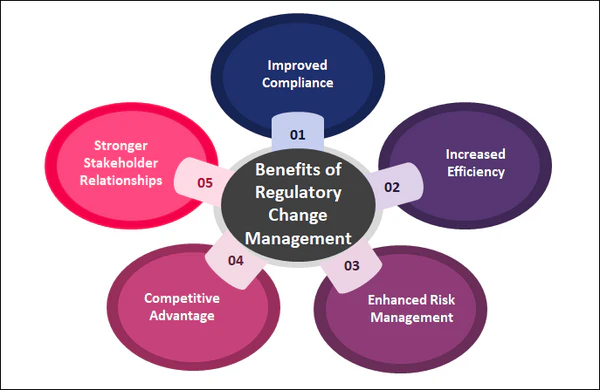 benefits of regulatory change management