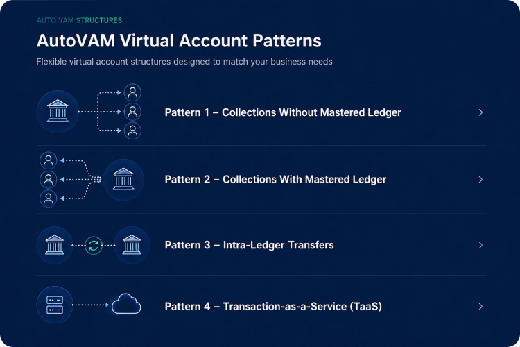 Unified Compliance Library
