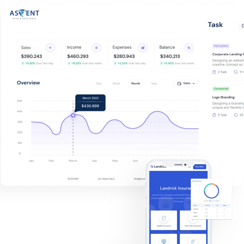 Financial control and governance platform